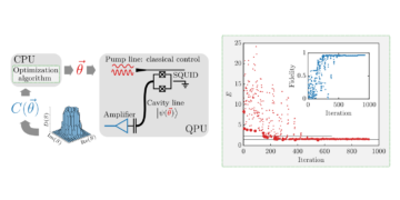 Simularea teoriilor gauge cu solutoare proprii cuantice variaționale în cavitățile supraconductoare cu microunde