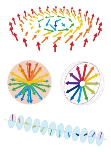 Simulating spins, spirals and shrinking devices