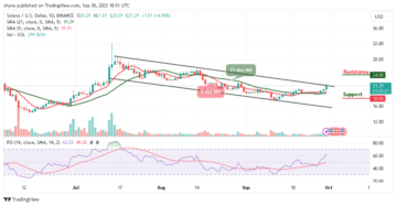Solana Price Prediction for Today, September 30 - SOL Technical Analysis
