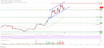 Solana (SOL) Price Analysis: Bulls In Control Above $28.50 | Live Bitcoin News