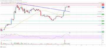 Solana (SOL) Price Analysis: More Gains Possible Above $25 | Live Bitcoin News