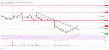Stellar Lumen (XLM) Price Aims Fresh Rally If It Clears This Hurdle | Live Bitcoin News