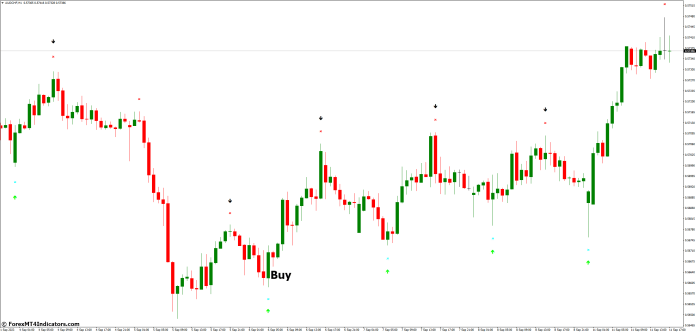 How to Trade with Super Signal V3 MT4 Indicator - Buy Entry