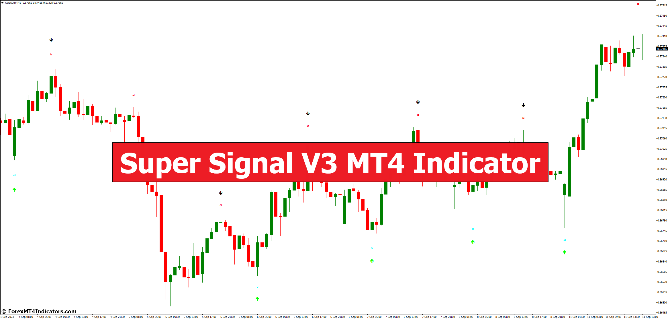 Super Signal V3 MT4 Indicator
