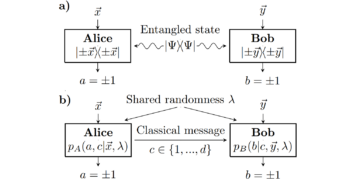 The minimal communication cost for simulating entangled qubits