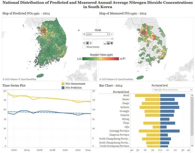 Environment Analysis by Tableau