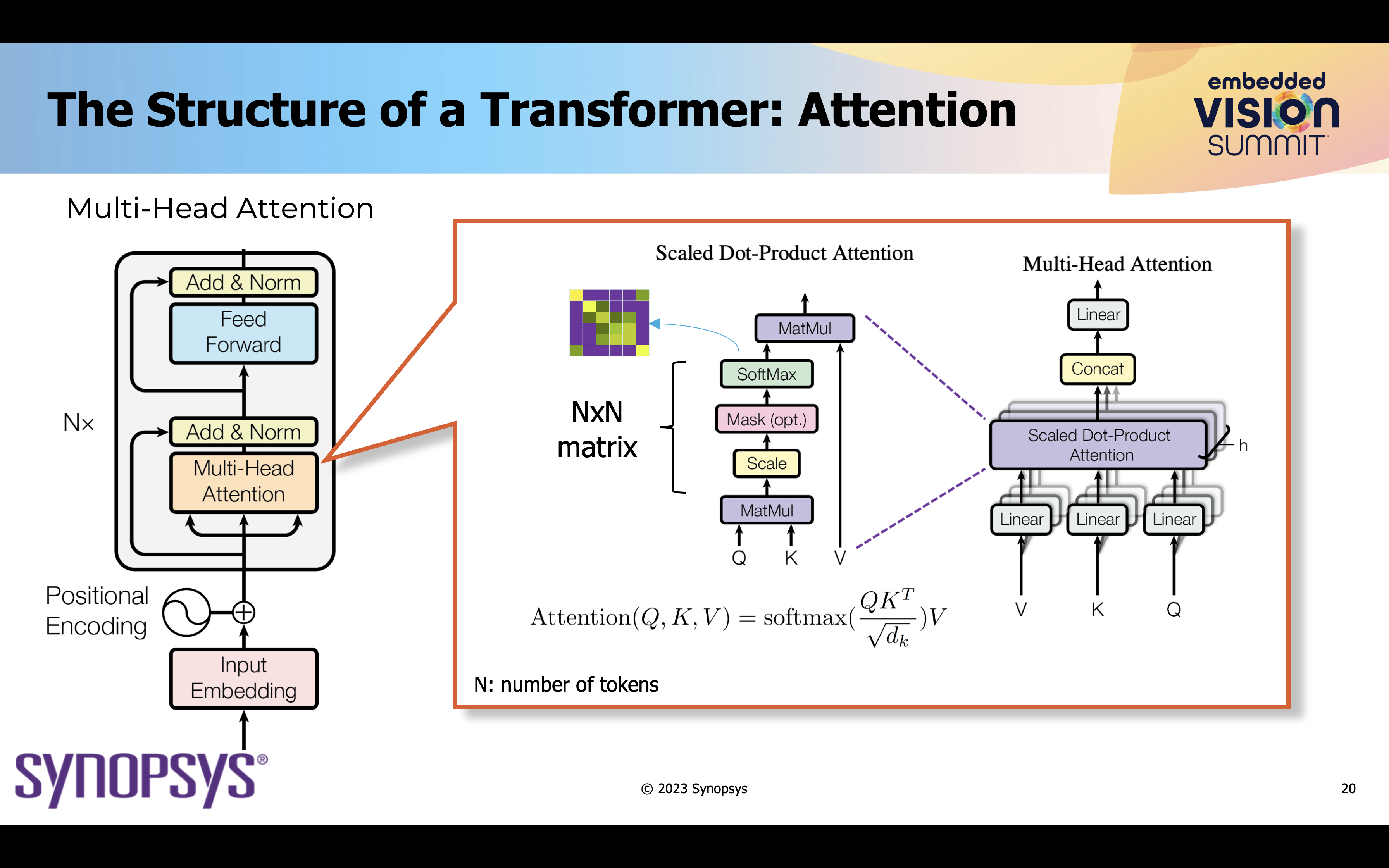 Transformers som transformerar datorseendet - Semiwiki