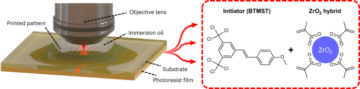 Fotorresistentes com velocidade de impressão ultra-alta para fabricação aditiva - Nature Nanotechnology