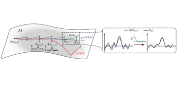 Onbevooroordeelde tijdsafhankelijke Variationele Monte Carlo door geprojecteerde kwantumevolutie