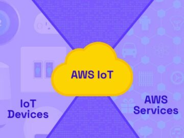 Understanding AWS IoT Core: Features, Use Cases, & Quick Tutorial