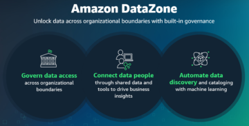 Desbloqueie dados além das fronteiras organizacionais usando o Amazon DataZone – agora com disponibilidade geral | Amazon Web Services