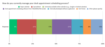 Update on Appointment Scheduling API Standard