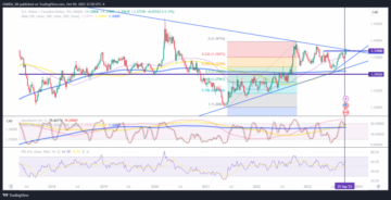 USD/CAD: Loonie weakness extends as oil prices drop - MarketPulse