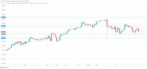 USD/JPY trôi dạt, chú ý đến phút FOMC - MarketPulse