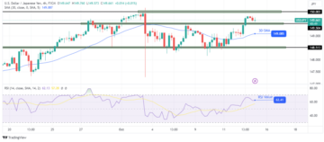 USD/JPY Price Analysis: Downside Correction After CPI-Led Rally