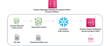 Use Snowflake with Amazon MWAA to orchestrate data pipelines | Amazon Web Services