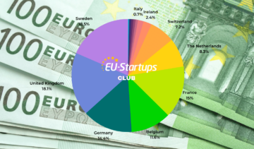 Εβδομαδιαία συγκέντρωση χρηματοδότησης! Όλοι οι ευρωπαϊκοί γύροι χρηματοδότησης startup που παρακολουθήσαμε αυτήν την εβδομάδα (09 Οκτωβρίου – 13 Οκτωβρίου) | EU-Startups