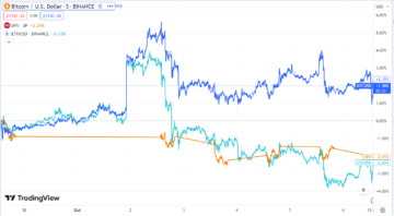 Heti piaci összefoglaló: A Bitcoin 1.3%-ot esett az amerikai állásjelentést követően