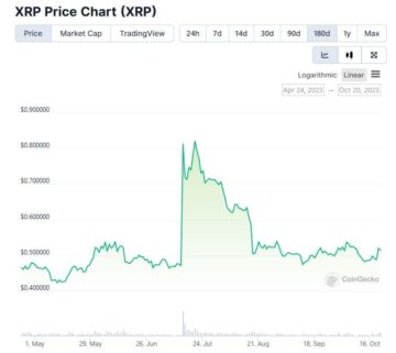 XRP hind hüppab 6%, kuna USA SEC langeb tasud võrreldes Ripple'i juhiga