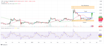 XRP Price Prediction as Ripple Trading Volume Tops Half a Billion – Are Whales Moving In?