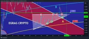 XRP Price Prediction: Rare Bent Fork Pattern Predicts Explosive 3000% Surge To $15
