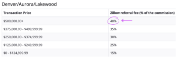 Zillow Flex プログラムの成功報酬が 40% に上昇：DelPrete