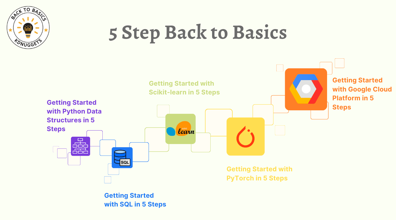 5 Simple Steps Series: Master Python, SQL, Scikit-learn, PyTorch & Google Cloud
