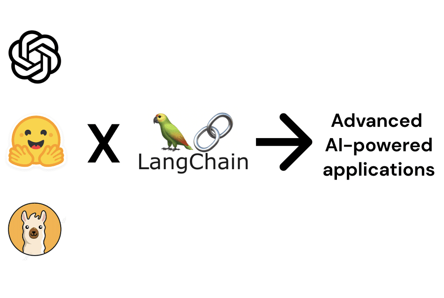 6 Problems of LLMs That LangChain is Trying to Assess