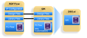 Um caminho rápido para melhorar o ARC PPA por meio de kits de implementação de início rápido do Fusion e DSO.AI - Semiwiki
