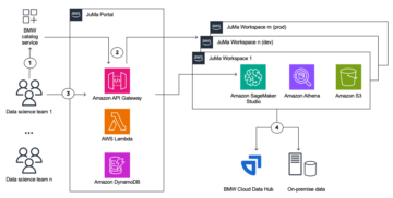Amazon SageMaker Studio کے ساتھ BMW گروپ میں AI/ML کی ترقی کو تیز کرنا | ایمیزون ویب سروسز