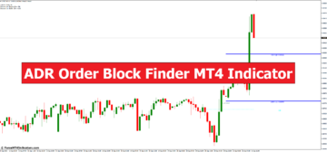 Индикатор MT4 для поиска блоков ордеров ADR - ForexMT4Indicators.com