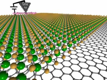 Zaawansowane obliczenia umożliwiają autonomiczne badania powierzchni nanostrukturalnych