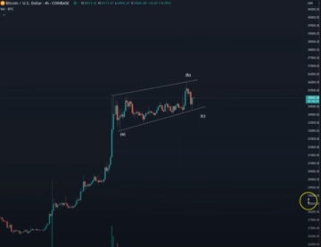 Analyst Says Bitcoin Structure Bullish, Predicts Parabolic Rally for ‘Impulsive’ BTC – Here Are His Targets - The Daily Hodl
