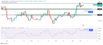 AUD/USD Outlook: Australia's Key Policy Rate Set to Rise