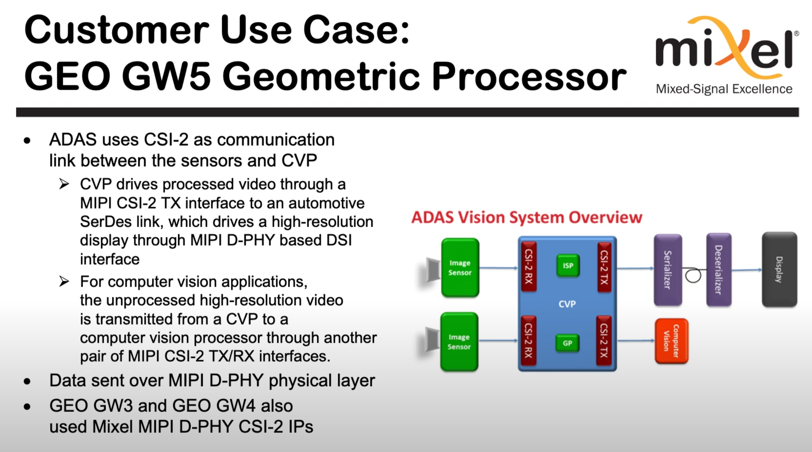 GEO GW5 Geometric Processor