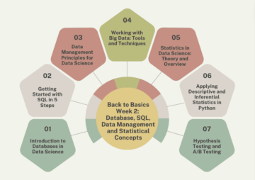 基本に戻る 第 2 週: データベース、SQL、データ管理、統計の概念 - KDnuggets