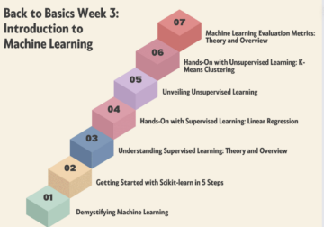 De volta ao básico, semana 3: introdução ao aprendizado de máquina - KDnuggets