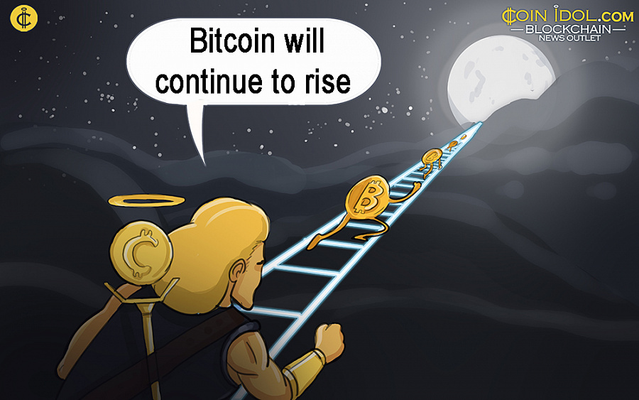 The cryptocurrency will continue to rise as long as the moving average line is not breached