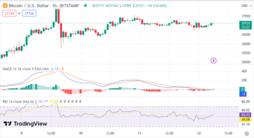 Prognoza ceny Bitcoina: Rzadki sygnał kupna mówi, że BTC zmierza w stronę „największego w historii wyścigu byków”; ta alternatywna moneta Bitcoin ETF może eksplodować
