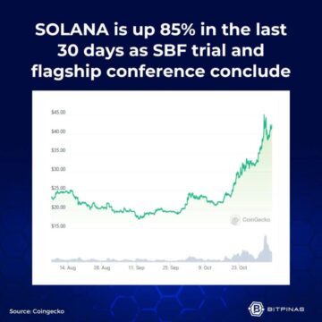 Ceny Bitcoin, Solana, Memecoin Rajd rynku wiodących | BitPinas