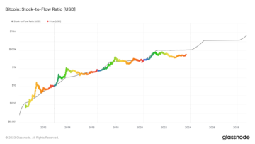 Model niedoboru Bitcoina wskazuje na ogromne niedoszacowanie