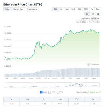 BlackRock Ethereum ETF کی تصدیق، ایتھر کی قیمت میں اضافہ | بٹ پینس