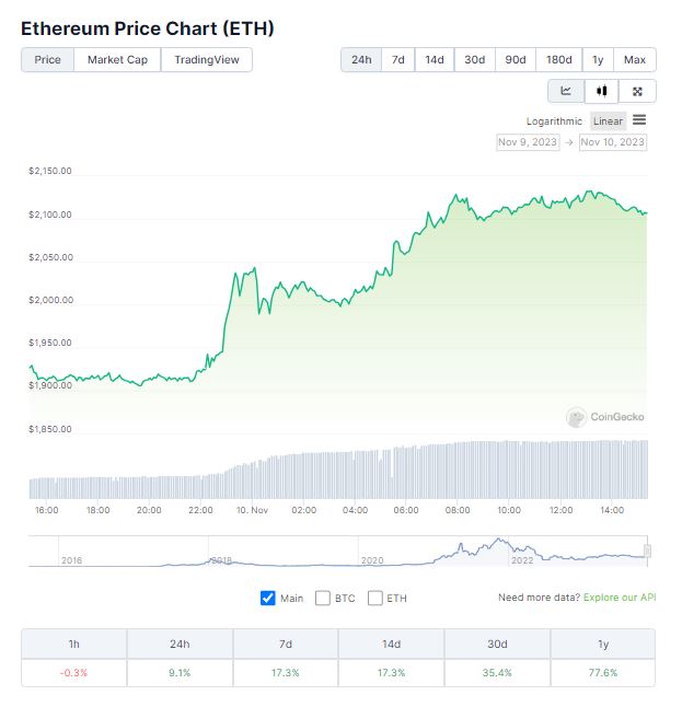 BlackRock Ethereum ETF bekräftad, Ether stiger i pris | BitPinas