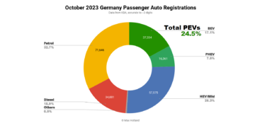 BMW припиняє виробництво двигунів внутрішнього згоряння в Німеччині - CleanTechnica