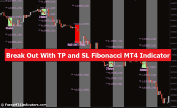 Breakout con l'indicatore MT4 Fibonacci TP e SL - ForexMT4Indicators.com