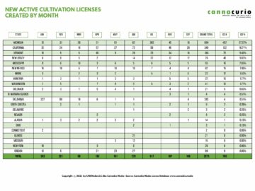 Cannacurio #83: Tablas de clasificación de cultivo del primer trimestre de 2023 | Cannabiz Media