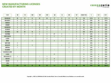 Cannacurio Nr. 84: Manufacturing 2023 Q3 Leaderboard | Cannabis-Medien