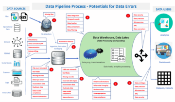 Valg af værktøjer til Data Pipeline Test Automation (Del 1) - DATAVERSITY