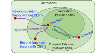 Extensie completă: analogul nesemnalizator al purificării cuantice