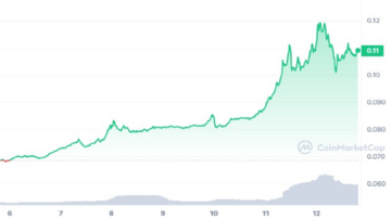 CRO Crypto Price Prediction – Cronos Rockets 59%-ot emelkedett a hétvégi rallyn